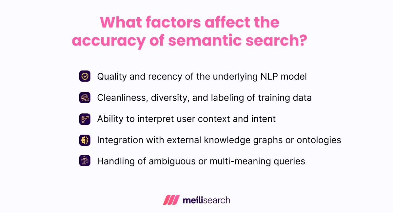 A graphic listing the key factors that affect the accuracy of semantic search.