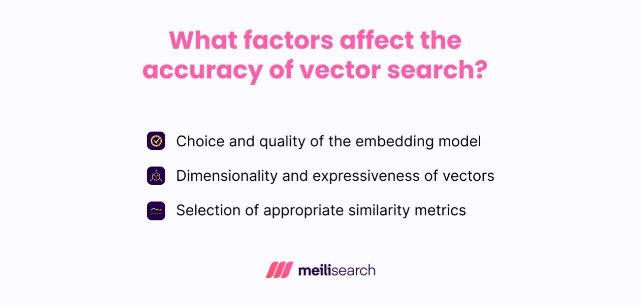 A graphic listing the key factors that affect the accuracy of vector search.