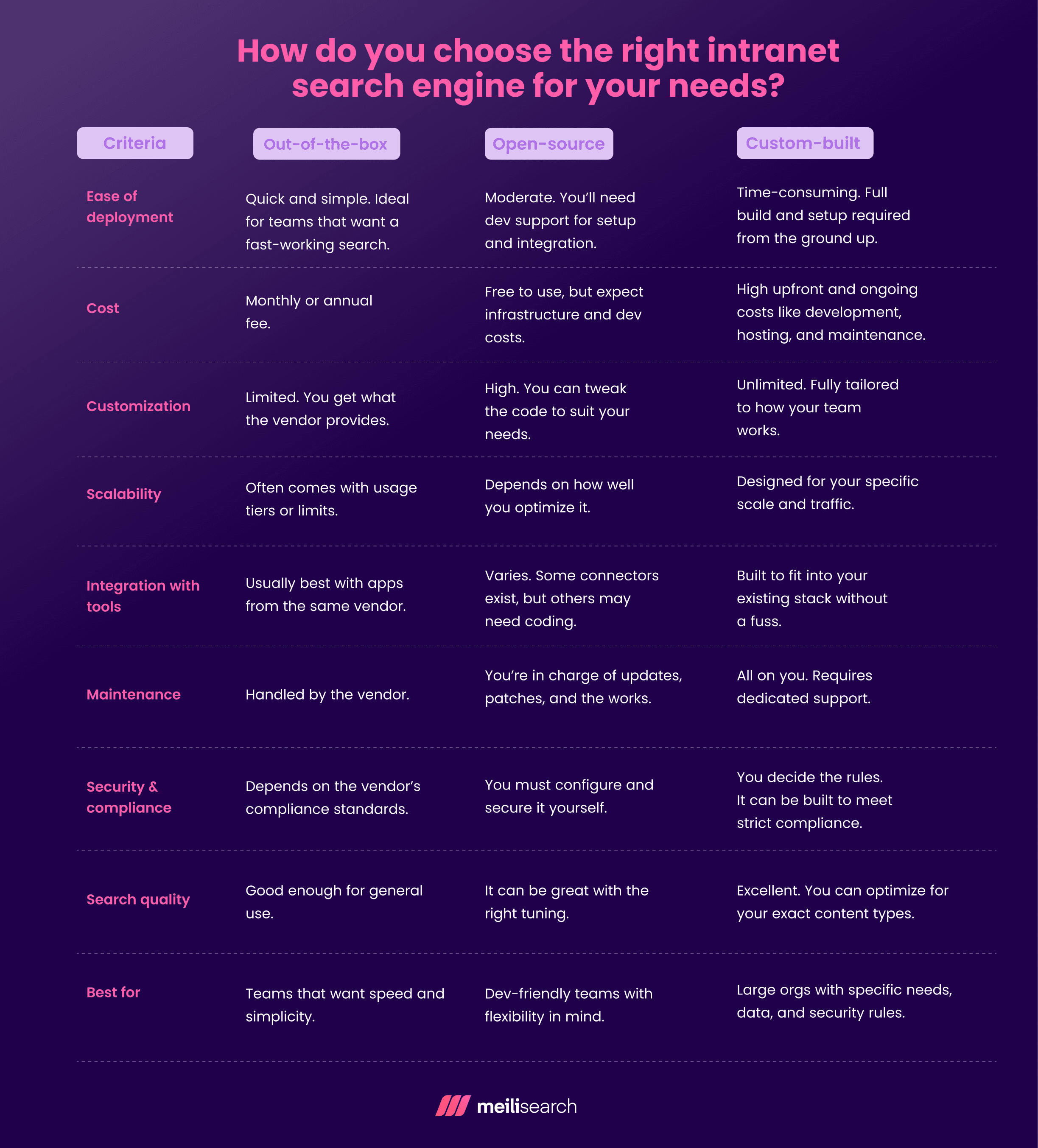 How do you choose the right intranet search engine for your needs_.png