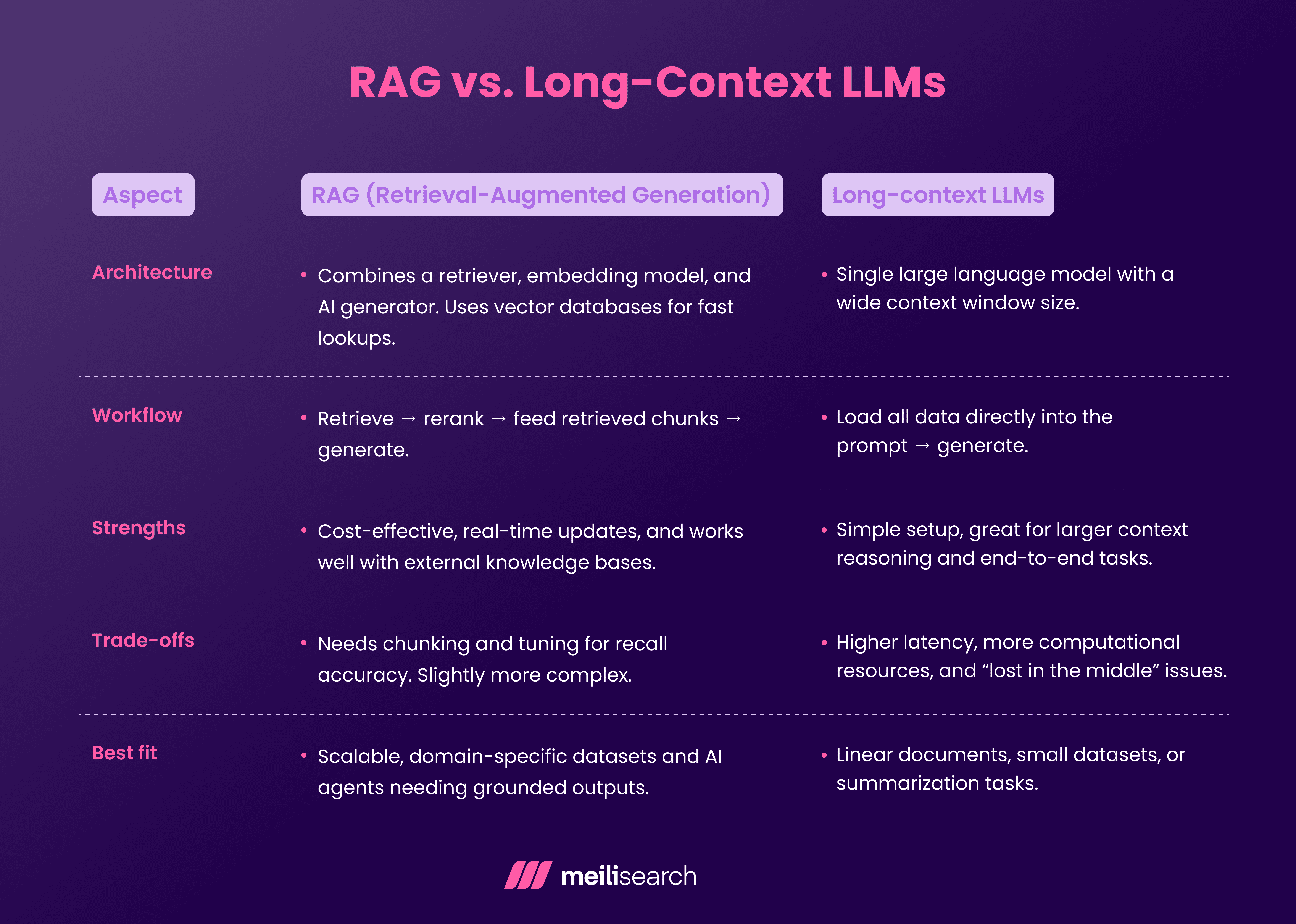 RAG vs Long-Context LLMs.png