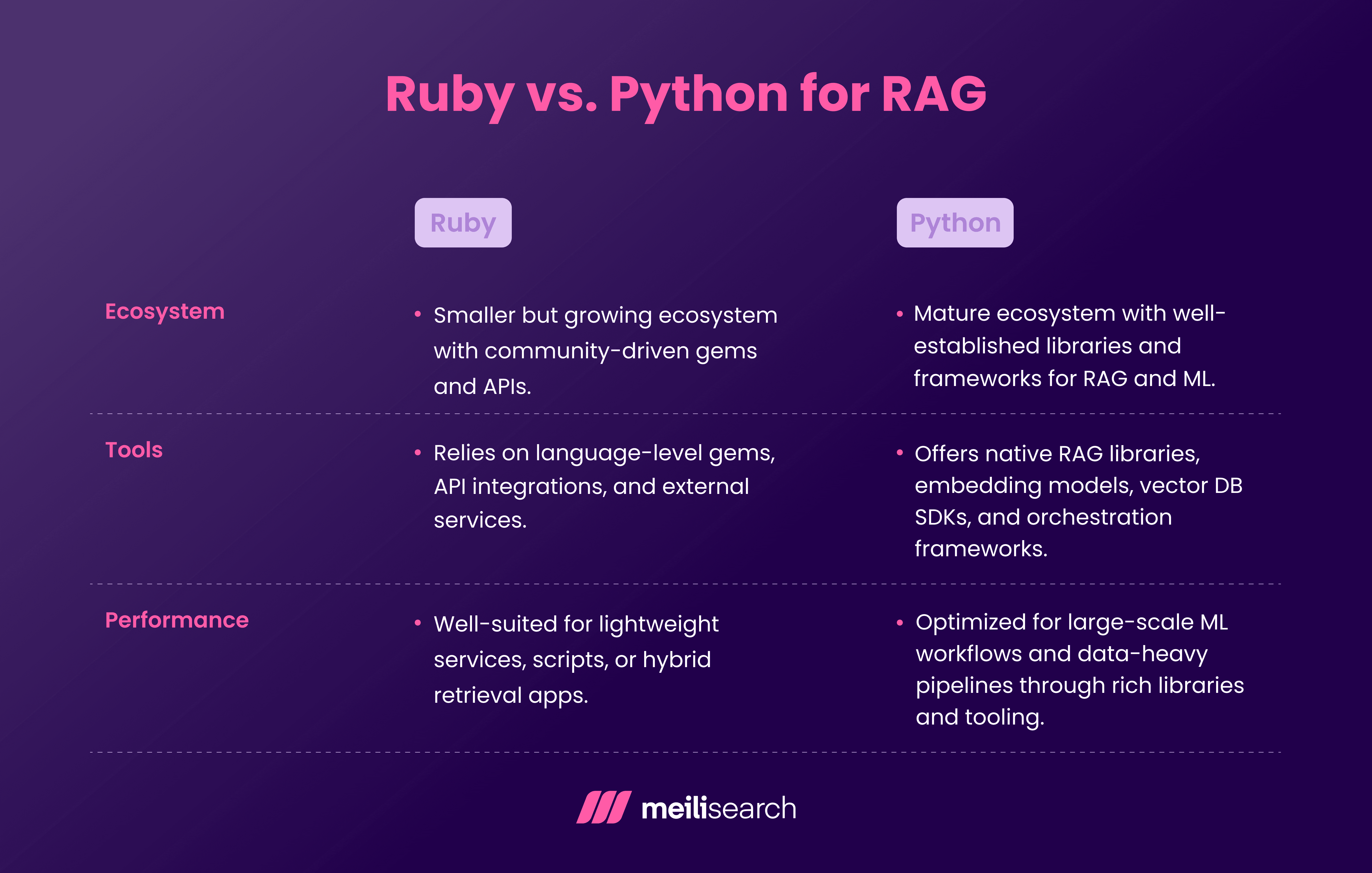 Ruby vs. Python for RAG.png