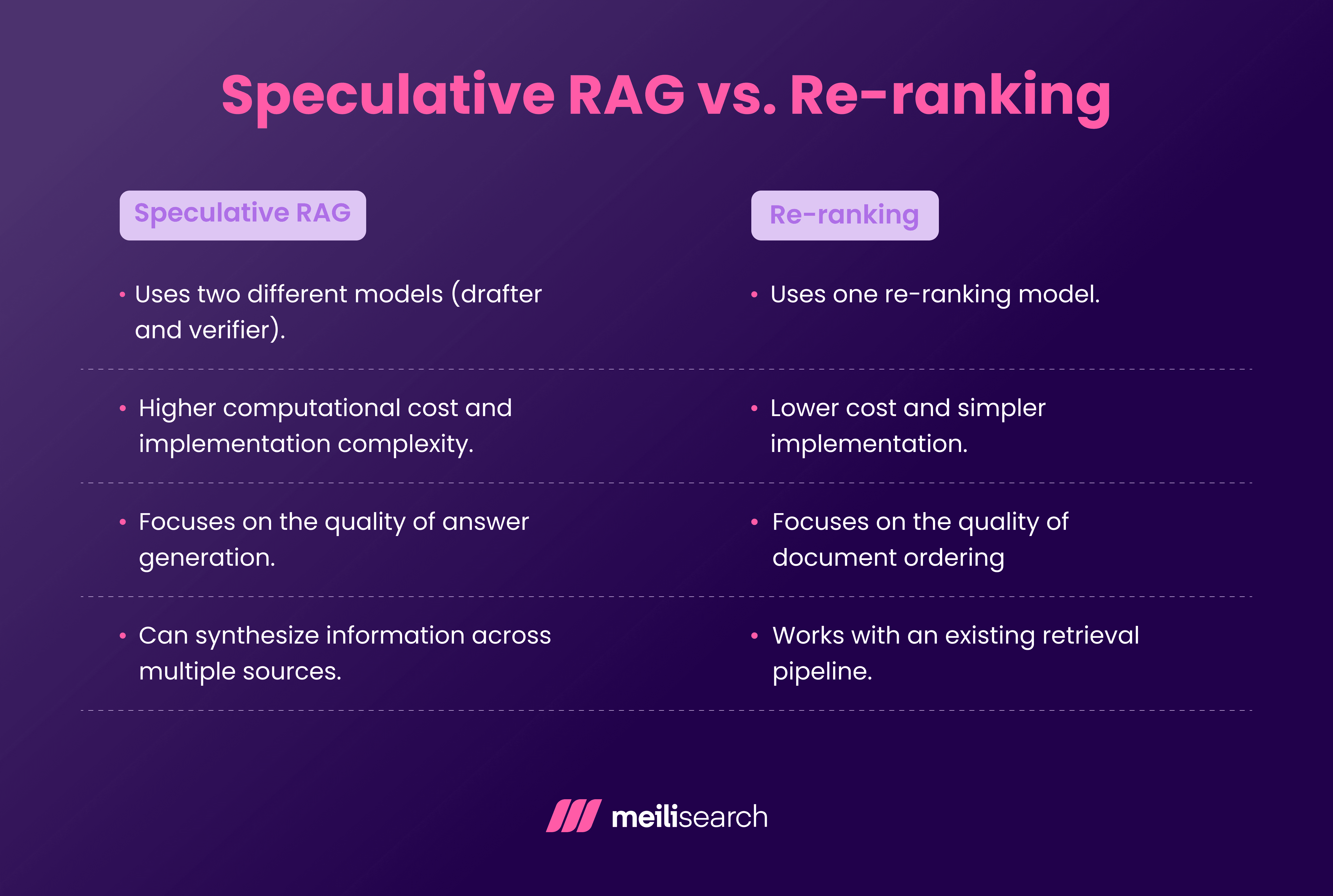 Speculative RAG vs. Re-ranking.png