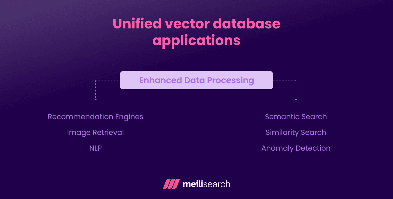 Unified Vector Database Applications.png