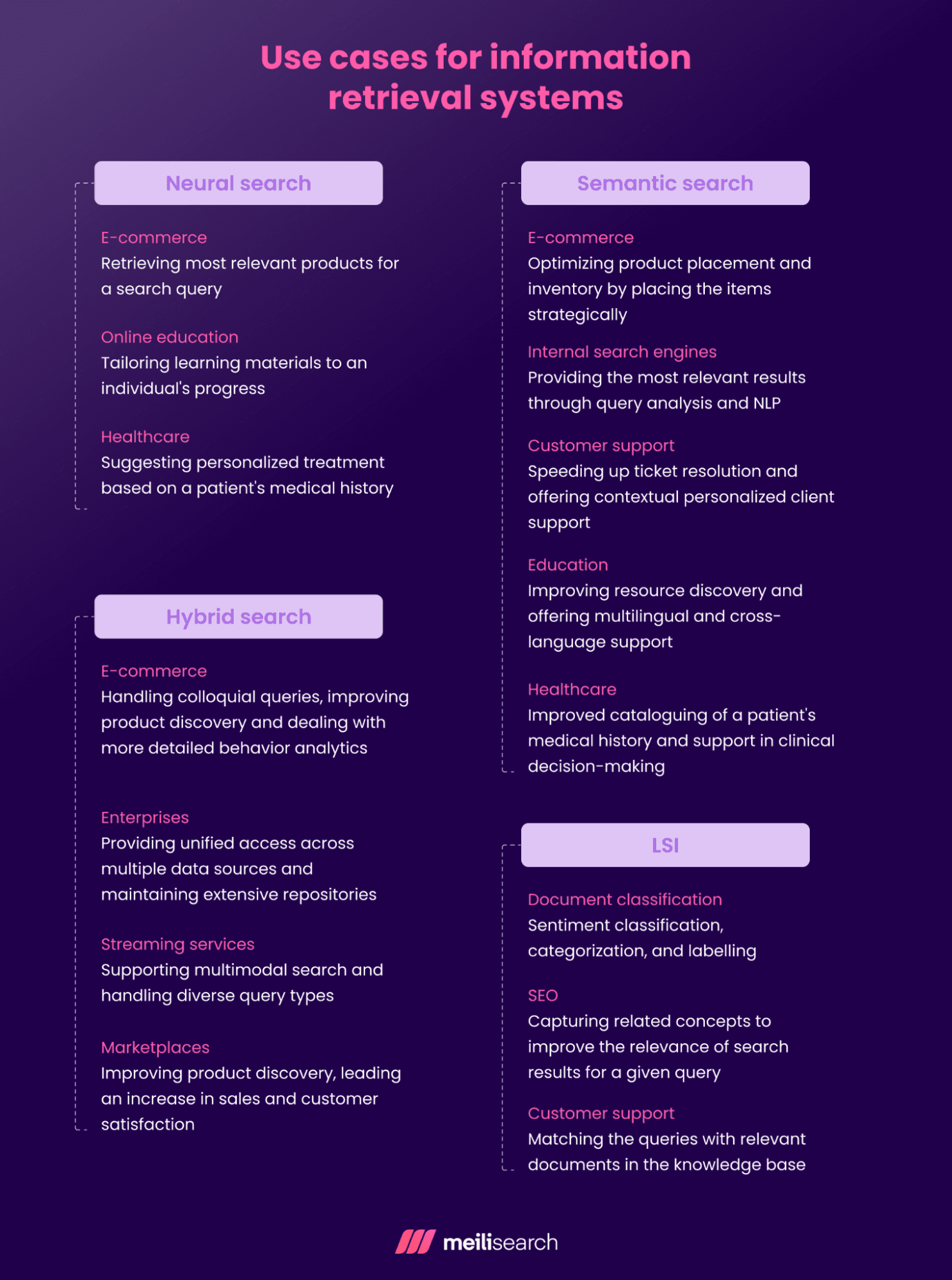 Use cases for information retrieval systems.png