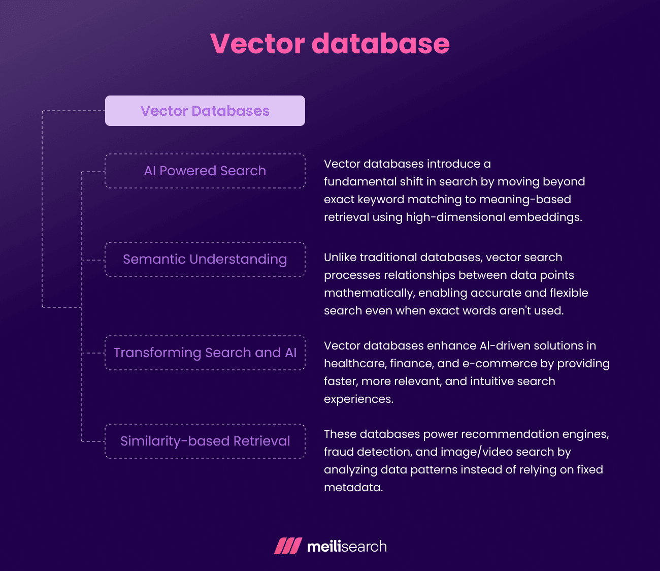 Vector database.png