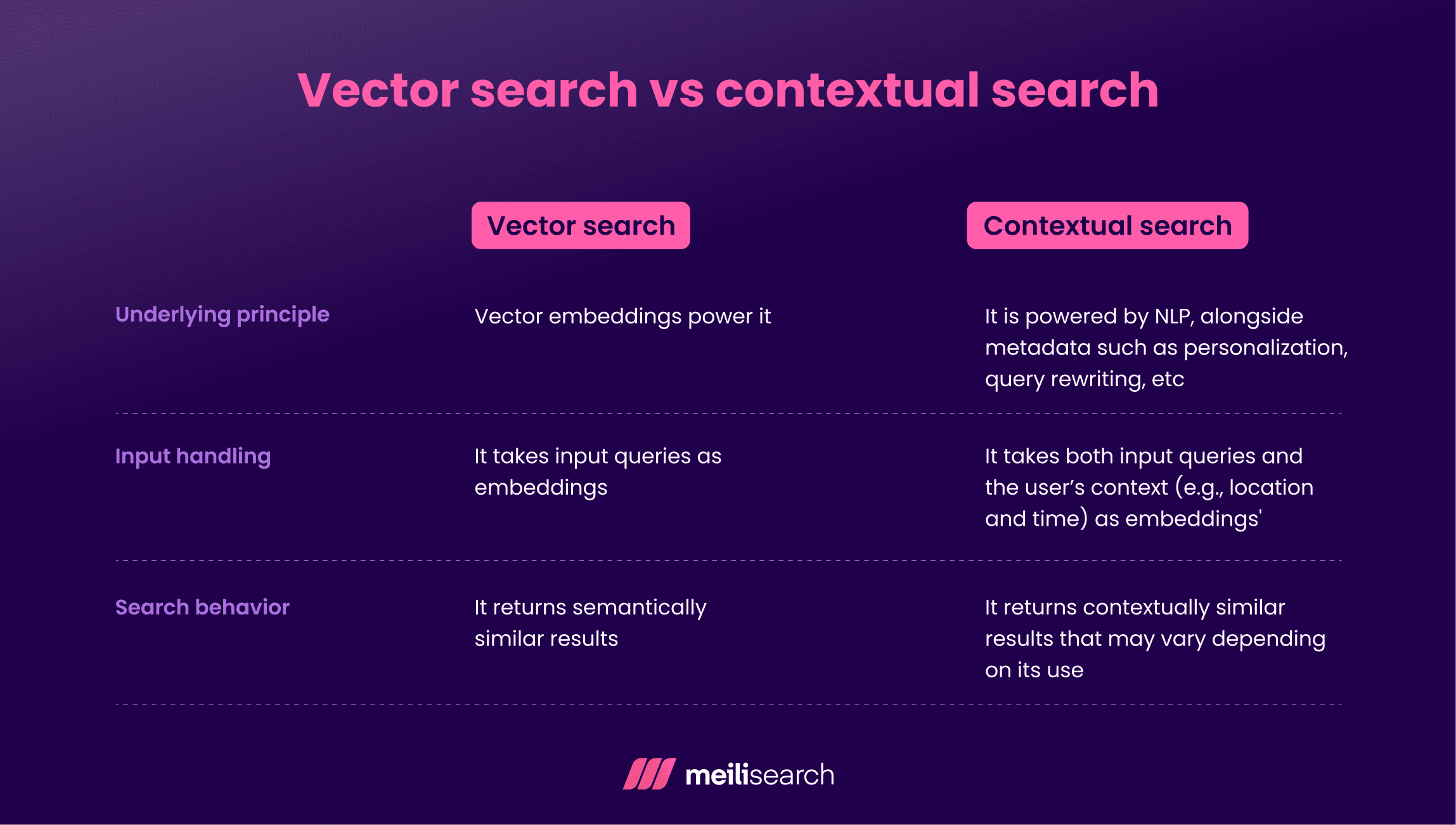 Vector search vs contextual search.png