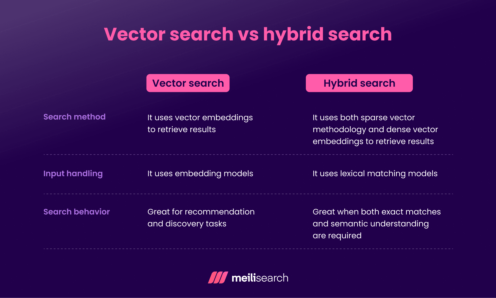 Vector search vs hybrid search.png