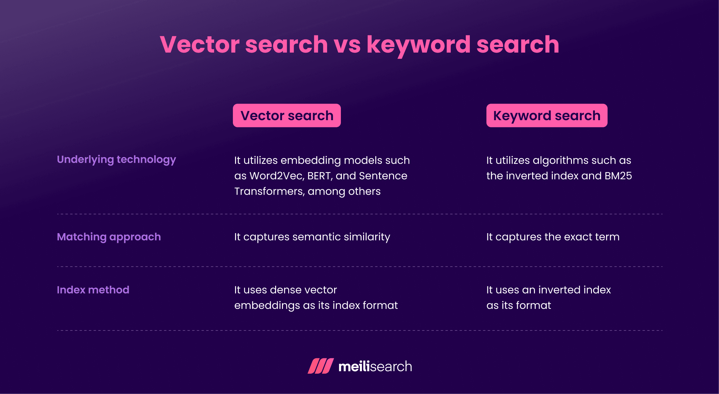 Vector search vs keyword search.png