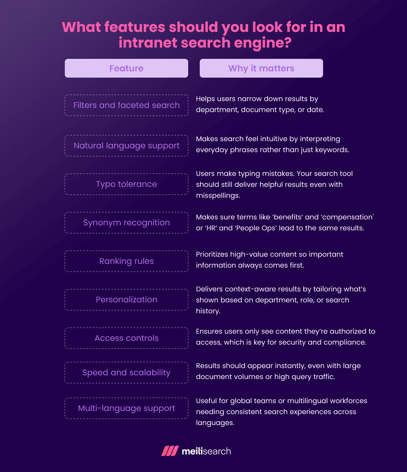What features should you look for in an  intranet search engine_.png